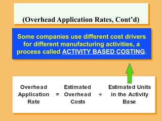 Some companies use different cost drivers
for different manufacturing activities, a
process called ACTIVITY BASED COSTING.
(Overhead Application Rates, Cont’d)
 