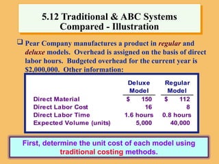 5.12 Traditional & ABC Systems
Compared - Illustration
 Pear Company manufactures a product in regular and
deluxe models. Overhead is assigned on the basis of direct
labor hours. Budgeted overhead for the current year is
$2,000,000. Other information:
Deluxe Regular
Model Model
Direct Material 150
$ 112
$
Direct Labor Cost 16 8
Direct Labor Time 1.6 hours 0.8 hours
Expected Volume (units) 5,000 40,000
First, determine the unit cost of each model using
traditional costing methods.
 