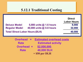 5.12.1 Traditional Costing
Direct
Labor Hours
Deluxe Model 5,000 units @ 1.6 hours 8,000
Regular Model 40,000 units @ 0.8 hours 32,000
Total Direct Labor Hours (DLH) 40,000
Overhead = Estimated overhead costs
Rate Estimated activity
Overhead = $2,000,000
Rate 40,000 DLH
= $50 per DLH
 