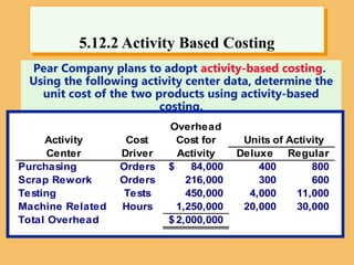5.12.2 Activity Based Costing
Pear Company plans to adopt activity-based costing.
Using the following activity center data, determine the
unit cost of the two products using activity-based
costing.
Overhead
Activity Cost Cost for Units of Activity
Center Driver Activity Deluxe Regular
Purchasing Orders 84,000
$ 400 800
Scrap Rework Orders 216,000 300 600
Testing Tests 450,000 4,000 11,000
Machine Related Hours 1,250,000 20,000 30,000
Total Overhead 2,000,000
$
 
