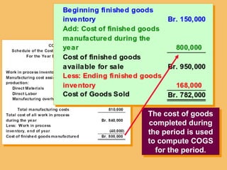 The cost of goods
completed during
the period is used
to compute COGS
for the period.
 
