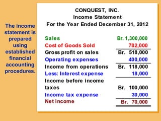 The income
statement is
prepared
using
established
financial
accounting
procedures.
 