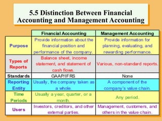 5.5 Distinction Between Financial
Accounting and Management Accounting
 