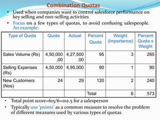 Combination Quotas 
 Used when companies want to control salesforce performance on 
key selling and non-selling activitie...
