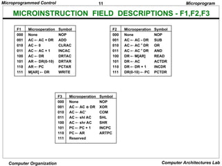 Ch 4 Micro programmed Control Organization.ppt