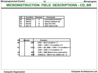 Ch 4 Micro programmed Control Organization.ppt