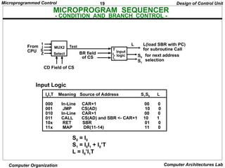 Ch 4 Micro programmed Control Organization.ppt