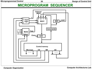 Ch 4 Micro programmed Control Organization.ppt