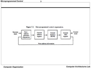 Ch 4 Micro programmed Control Organization.ppt