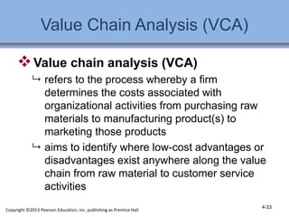 Vca Examples ch 4 mod s m.ppt