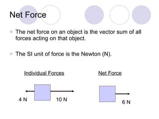 Net Force The net force on an object is the vector sum of all forces acting on that object. The SI unit of force is the Newton (N). Individual Forces Net Force 10 N 4 N 6 N 