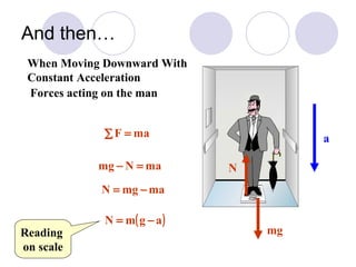 And then… a When Moving Downward With  Constant Acceleration Forces acting on the man Reading  on scale N mg 