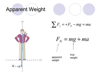 Apparent Weight apparent  weight true weight 