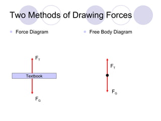 Force Rule Ch 4 Newtons’s Laws | PPT