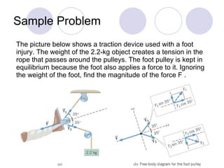 Sample Problem The picture below shows a traction device used with a foot injury. The weight of the 2.2-kg object creates a tension in the rope that passes around the pulleys. The foot pulley is kept in equilibrium because the foot also applies a force to it. Ignoring the weight of the foot, find the magnitude of the force F .  