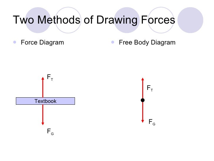 Your Car Is Accelerating To The Right From A Stop Free Body Diagram