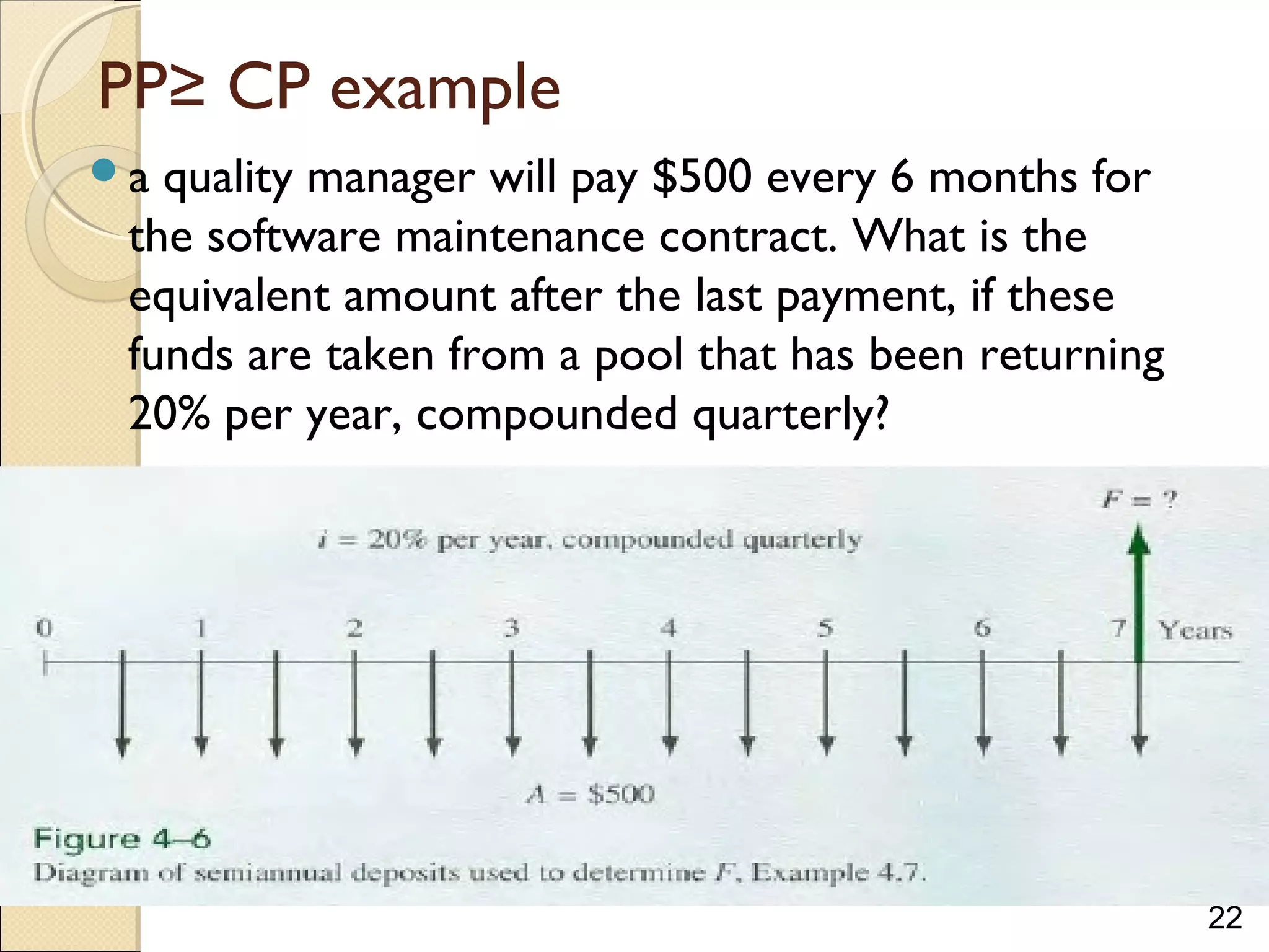 22
PP≥ CP example
a quality manager will pay $500 every 6 months for
the software maintenance contract. What is the
equivalent amount after the last payment, if these
funds are taken from a pool that has been returning
20% per year, compounded quarterly?
 