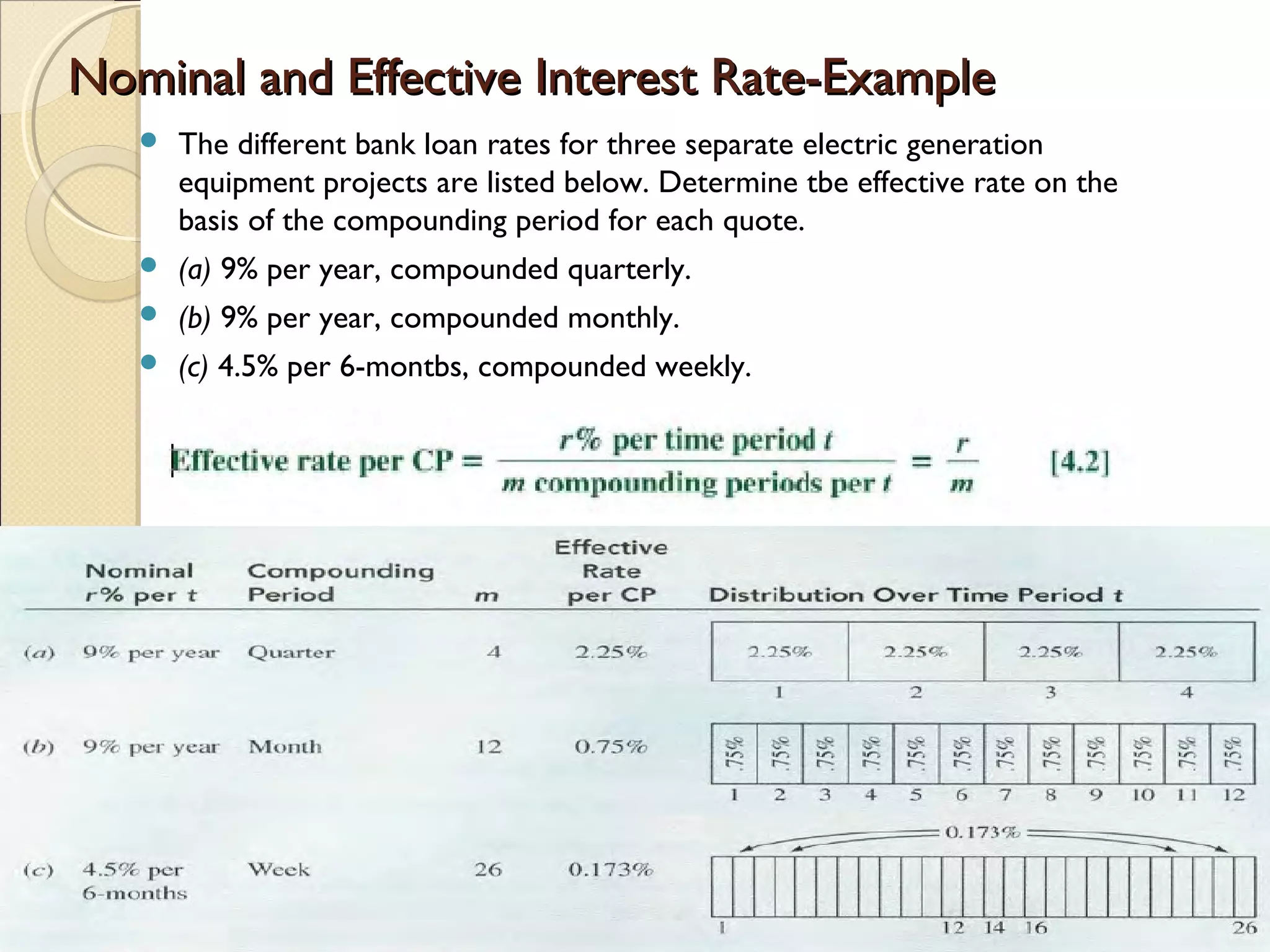9
Nominal and Effective Interest Rate-ExampleNominal and Effective Interest Rate-Example
 The different bank loan rates for three separate electric generation
equipment projects are listed below. Determine tbe effective rate on the
basis of the compounding period for each quote.
 (a) 9% per year, compounded quarterly.
 (b) 9% per year, compounded monthly.
 (c) 4.5% per 6-montbs, compounded weekly.
 