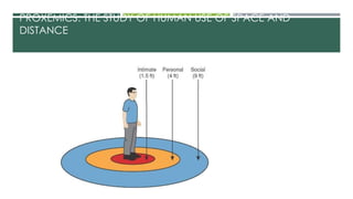 Personal Distance In Communication Ch4 nonverbal communication power point | PPTX