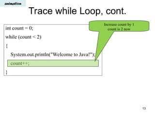 Trace while Loop, cont.
int count = 0;
while (count < 2)
{
System.out.println("Welcome to Java!");
count++;
}
Increase count by 1
count is 2 now
animation
13
 