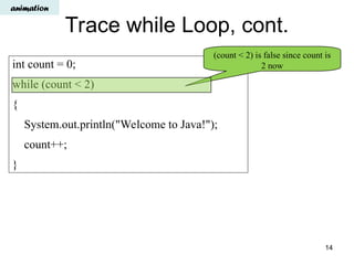Trace while Loop, cont.
int count = 0;
while (count < 2)
{
System.out.println("Welcome to Java!");
count++;
}
(count < 2) is false since count is
2 now
animation
14
 
