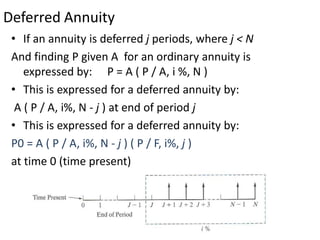 Deferred Annuity Sample Problem economy Ch4part2_by louy Al hami | PDF