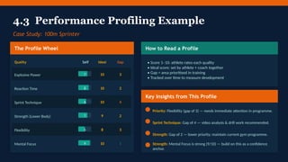 Comprehensive Guide to Performance Profiling and Monitoring in Sports ...