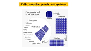 Cells, modules, panels and systems
 
