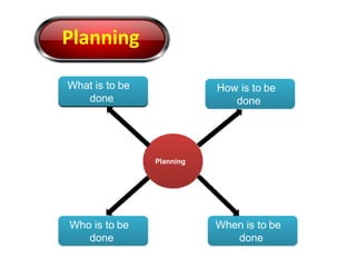 Bst Planning Guide Example Ch 4 Planning Bst .pptx................. | PPTX