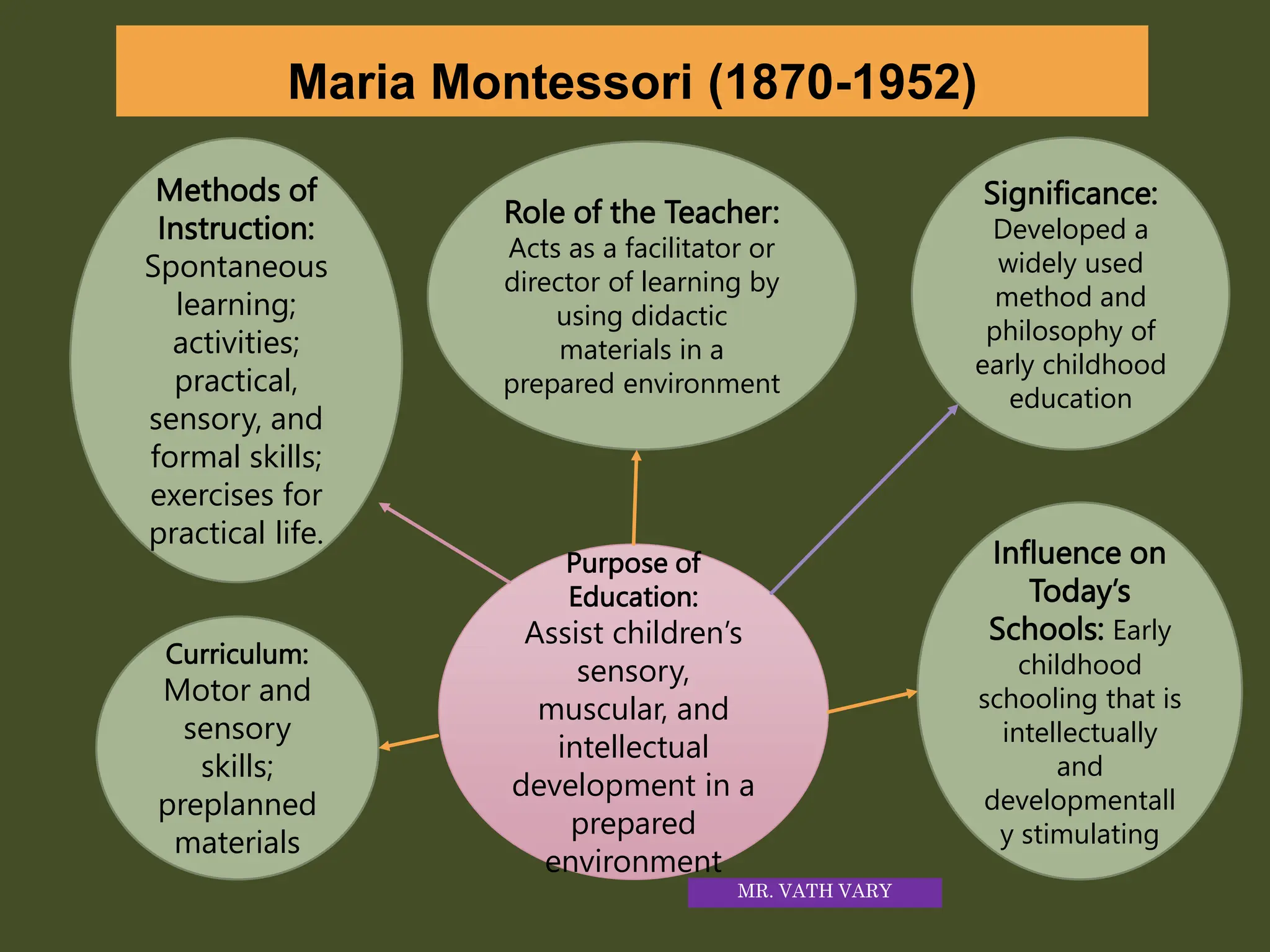 Chapter 4: Pioneers of Modern Teaching.ppt