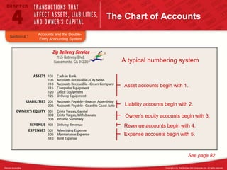 Ch 4 powerpoint | PPT