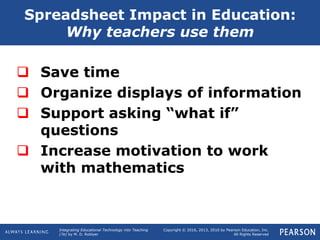 Integrating Educational Technology into Teaching
(7e) by M. D. Roblyer
Copyright © 2016, 2013, 2010 by Pearson Education, Inc.
All Rights Reserved
 Save time
 Organize displays of information
 Support asking “what if”
questions
 Increase motivation to work
with mathematics
Spreadsheet Impact in Education:
Why teachers use them
 