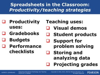 Integrating Educational Technology into Teaching
(7e) by M. D. Roblyer
Copyright © 2016, 2013, 2010 by Pearson Education, Inc.
All Rights Reserved
 Productivity
uses:
 Gradebooks
 Budgets
 Performance
checklists
Teaching uses:
 Visual demos
 Student products
 Support for
problem solving
 Storing and
analyzing data
 Projecting grades
Spreadsheets in the Classroom:
Productivity/teaching strategies
 
