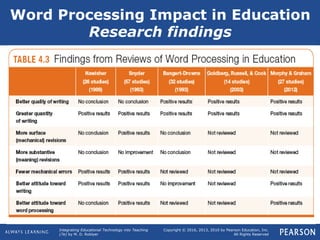 Integrating Educational Technology into Teaching
(7e) by M. D. Roblyer
Copyright © 2016, 2013, 2010 by Pearson Education, Inc.
All Rights Reserved
Word Processing Impact in Education
Research findings
 