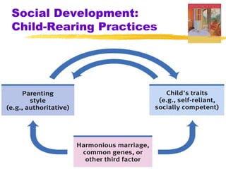 Social Development:
Child-Rearing Practices
 