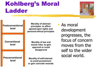 Kohlberg’s Moral
 Ladder

Postconventional
                      Morality of abstract
                      principles: to affirm       As moral
      level         agreed-upon rights and
                   personal ethical principles     development
                                                   progresses, the
 Conventional         Morality of law and
                                                   focus of concern
    level             social rules: to gain
                       approval or avoid
                                                   moves from the
                          disapproval
                                                   self to the wider
Preconventional     Morality of self-interest:
                                                   social world.
     level           to avoid punishment
                   or gain concrete rewards
 