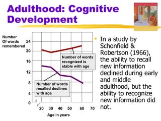 Adulthood: Cognitive
  Development
Number
Of words   24                                   In a study by
remembered                                       Schonfield &
          20
                                                 Robertson (1966),
                               Number of words
          16                   recognized is     the ability to recall
                               stable with age   new information
          12                                     declined during early
           8
                                                 and middle
                Number of words
                recalled declines                adulthood, but the
           4    with age                         ability to recognize
           0
                                                 new information did
                  20 30 40 50            60 70 not.
                    Age in years
 