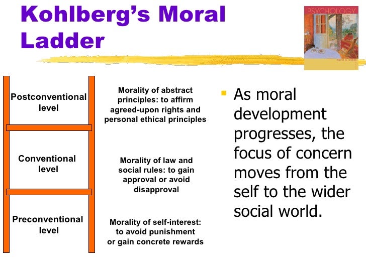 strengths and weaknesses of kohlberg s theories of moral development piaget Following on from piaget's work on moral development evaluation of kohlberg's theory of moral development strengths: cross cultural research shows that kohlberg's theory can be applied across all cultures as berk tested kohlberg's stage sequences across other. strengths and weaknesses of kohlberg s theories of moral development piaget Following on from piaget's work on moral development evaluation of kohlberg's theory of moral development strengths: cross cultural research shows that kohlberg's theory can be applied across all cultures as berk tested kohlberg's stage sequences across other.