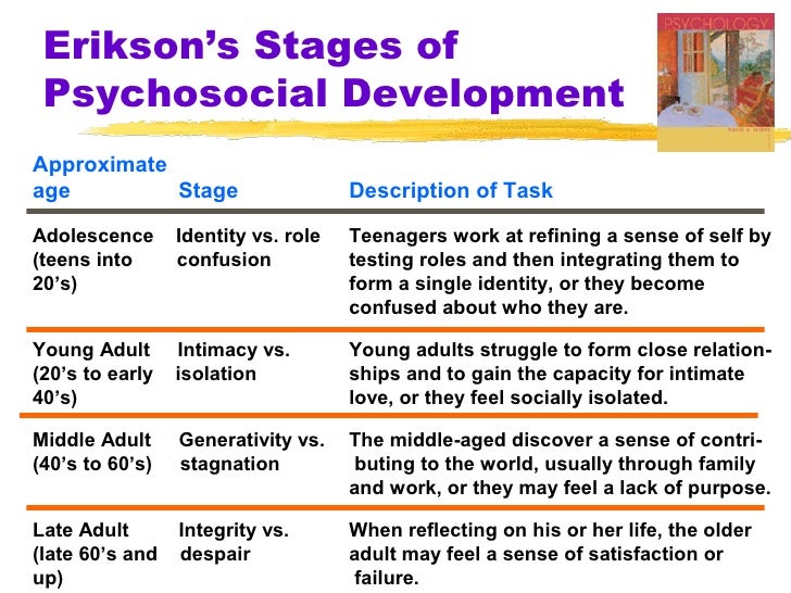 according to erik erikson the task of the adult is