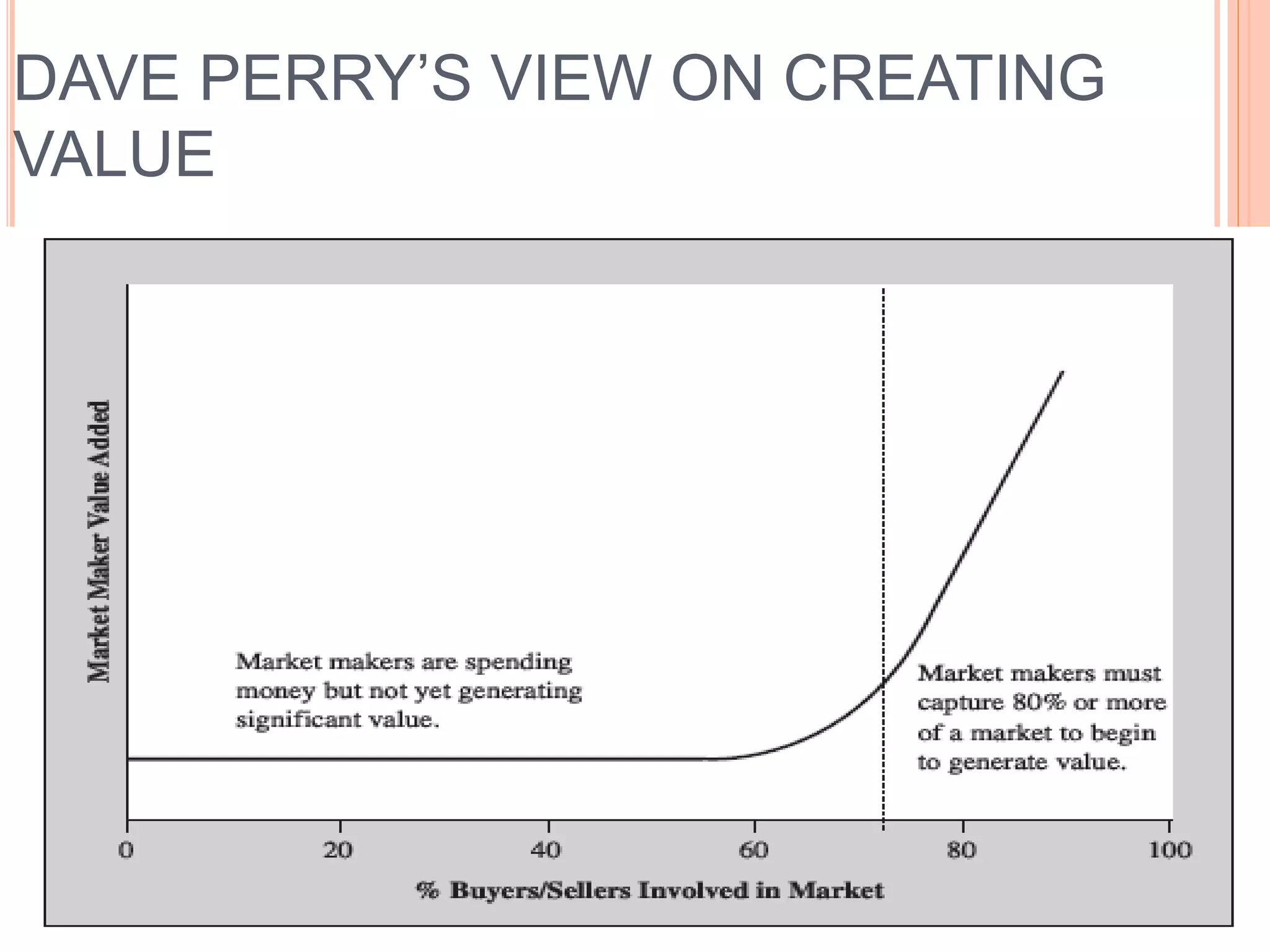 DAVE PERRY’S VIEW ON CREATING
VALUE
 