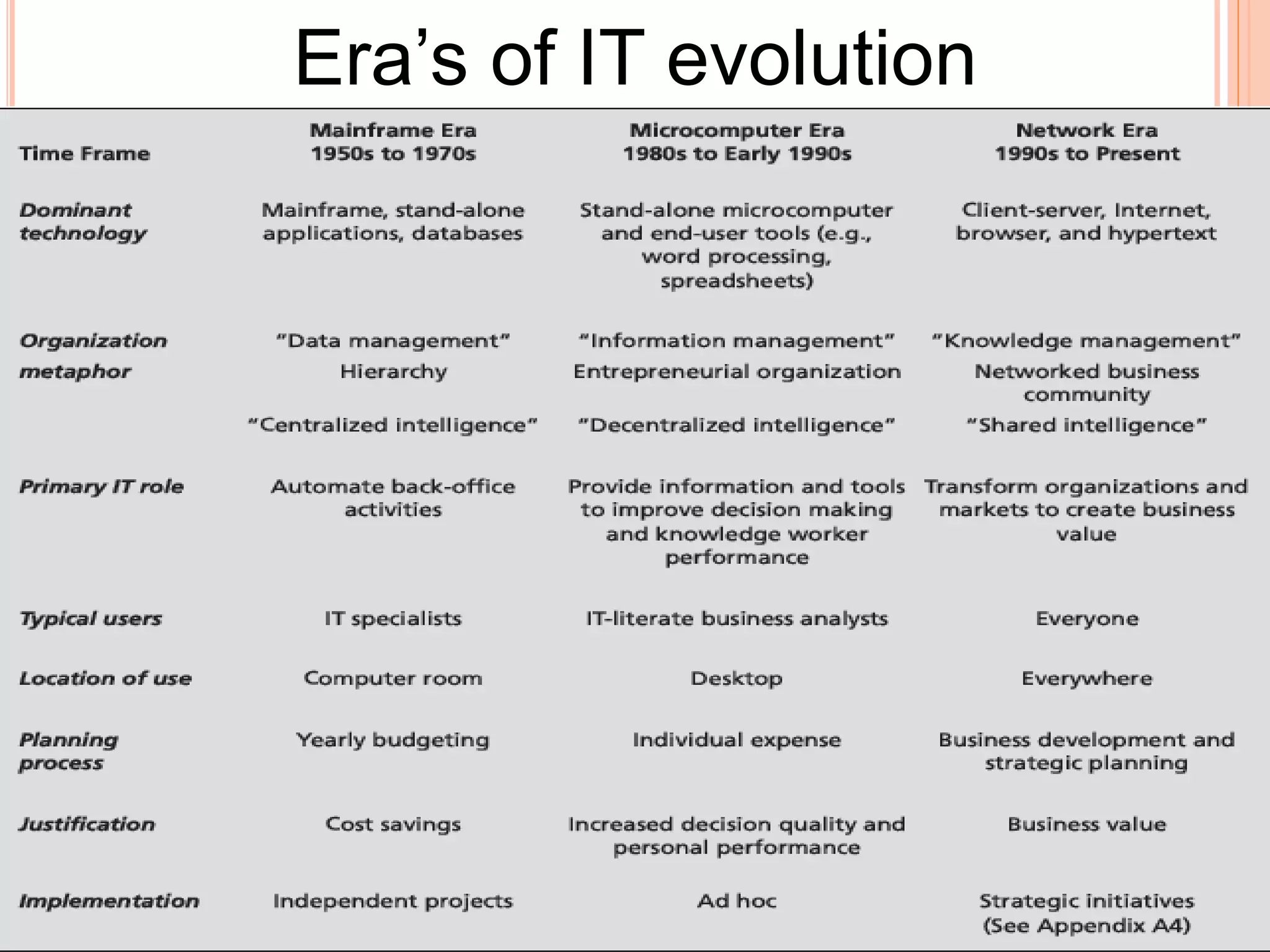 Era’s of IT evolution
 