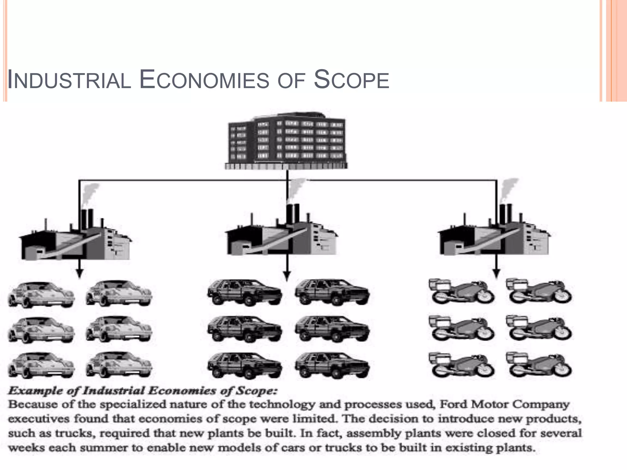 INDUSTRIAL ECONOMIES OF SCOPE
 