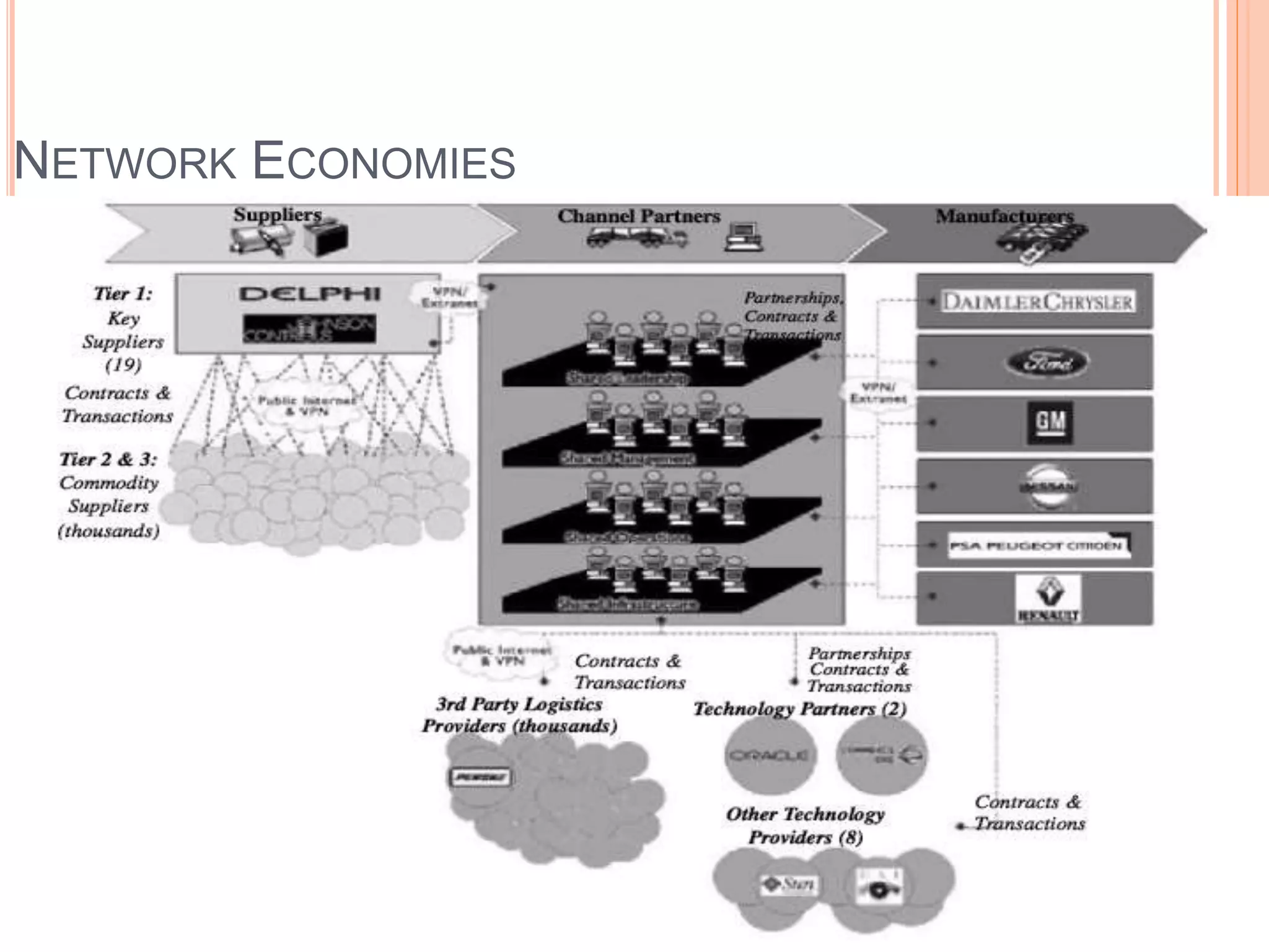 NETWORK ECONOMIES
 