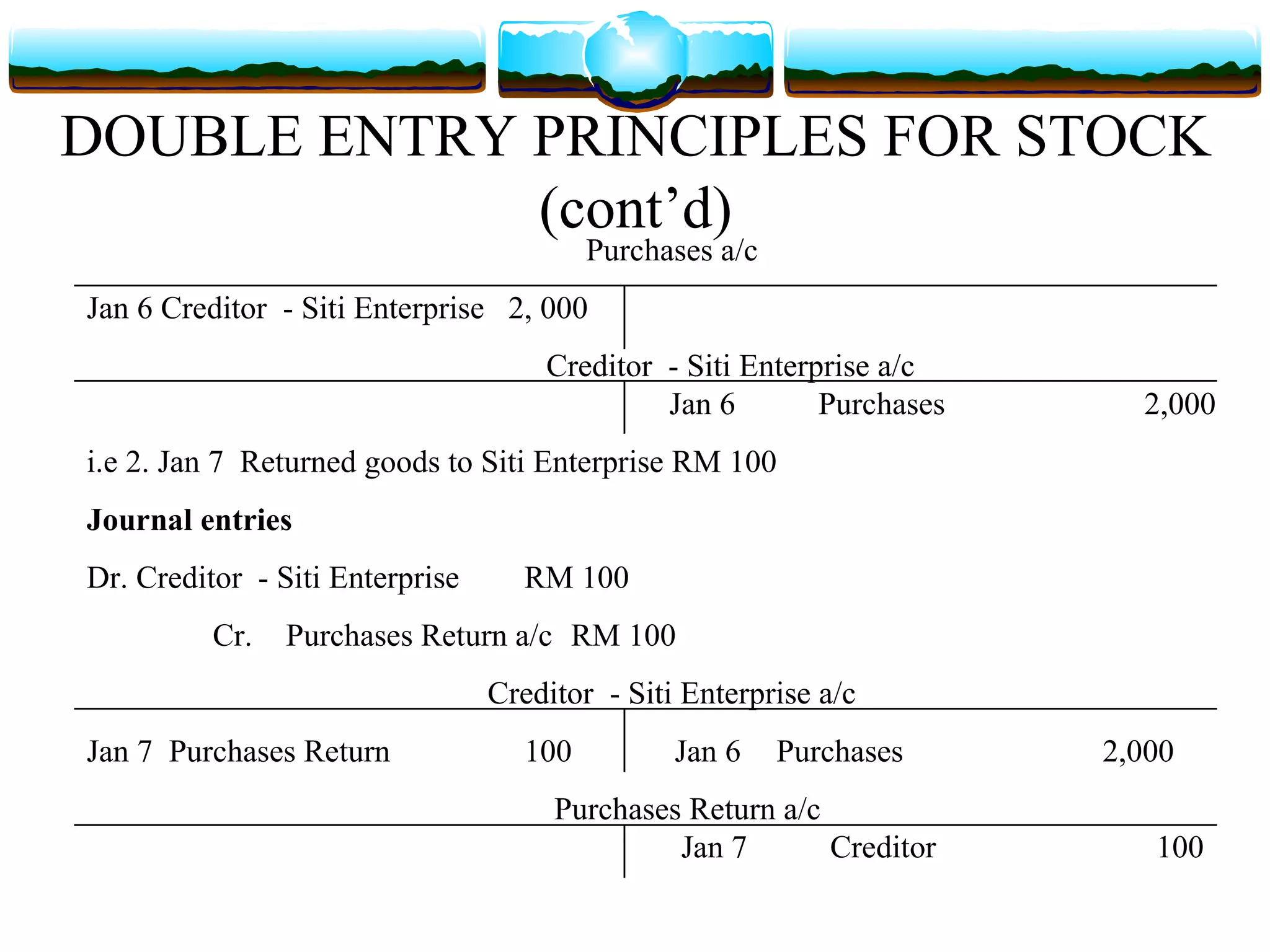 DOUBLE ENTRY PRINCIPLES FOR STOCK
             (cont’d)
                                         Purchases a/c
Jan 6 Creditor - Siti Enterprise 2, 000
                                     Creditor - Siti Enterprise a/c
                                              Jan 6        Purchases     2,000
i.e 2. Jan 7 Returned goods to Siti Enterprise RM 100
Journal entries
Dr. Creditor - Siti Enterprise     RM 100
          Cr.   Purchases Return a/c RM 100
                                 Creditor - Siti Enterprise a/c
Jan 7 Purchases Return             100          Jan 6    Purchases     2,000
                                      Purchases Return a/c
                                               Jan 7       Creditor       100
 