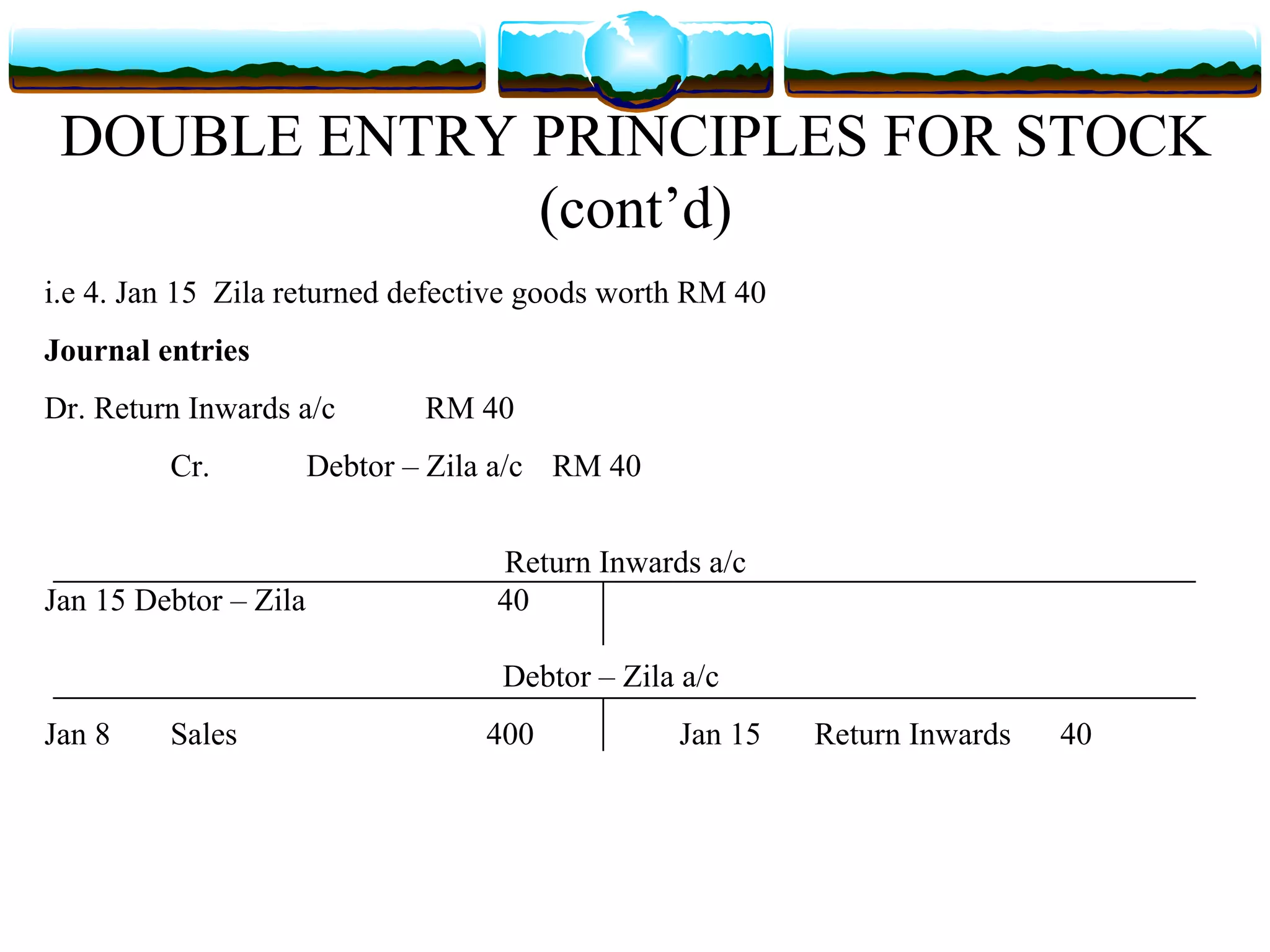 DOUBLE ENTRY PRINCIPLES FOR STOCK
              (cont’d)
i.e 4. Jan 15 Zila returned defective goods worth RM 40
Journal entries
Dr. Return Inwards a/c         RM 40
         Cr.           Debtor – Zila a/c RM 40


                                    Return Inwards a/c
Jan 15 Debtor – Zila                40

                                    Debtor – Zila a/c
Jan 8    Sales                     400           Jan 15   Return Inwards   40
 