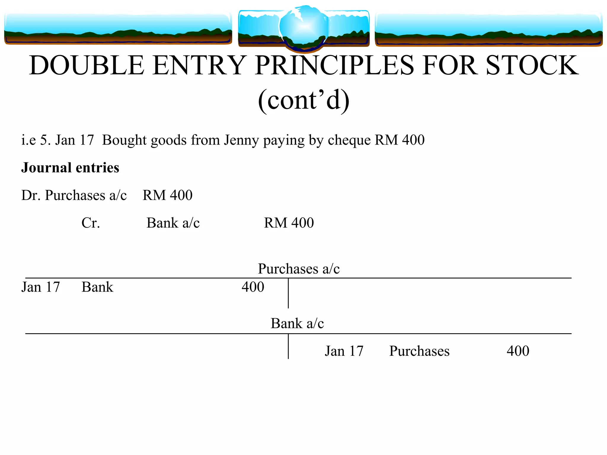 DOUBLE ENTRY PRINCIPLES FOR STOCK
              (cont’d)
i.e 5. Jan 17 Bought goods from Jenny paying by cheque RM 400
Journal entries
Dr. Purchases a/c   RM 400
         Cr.        Bank a/c        RM 400


                                   Purchases a/c
Jan 17   Bank                    400

                                     Bank a/c
                                                Jan 17   Purchases   400
 