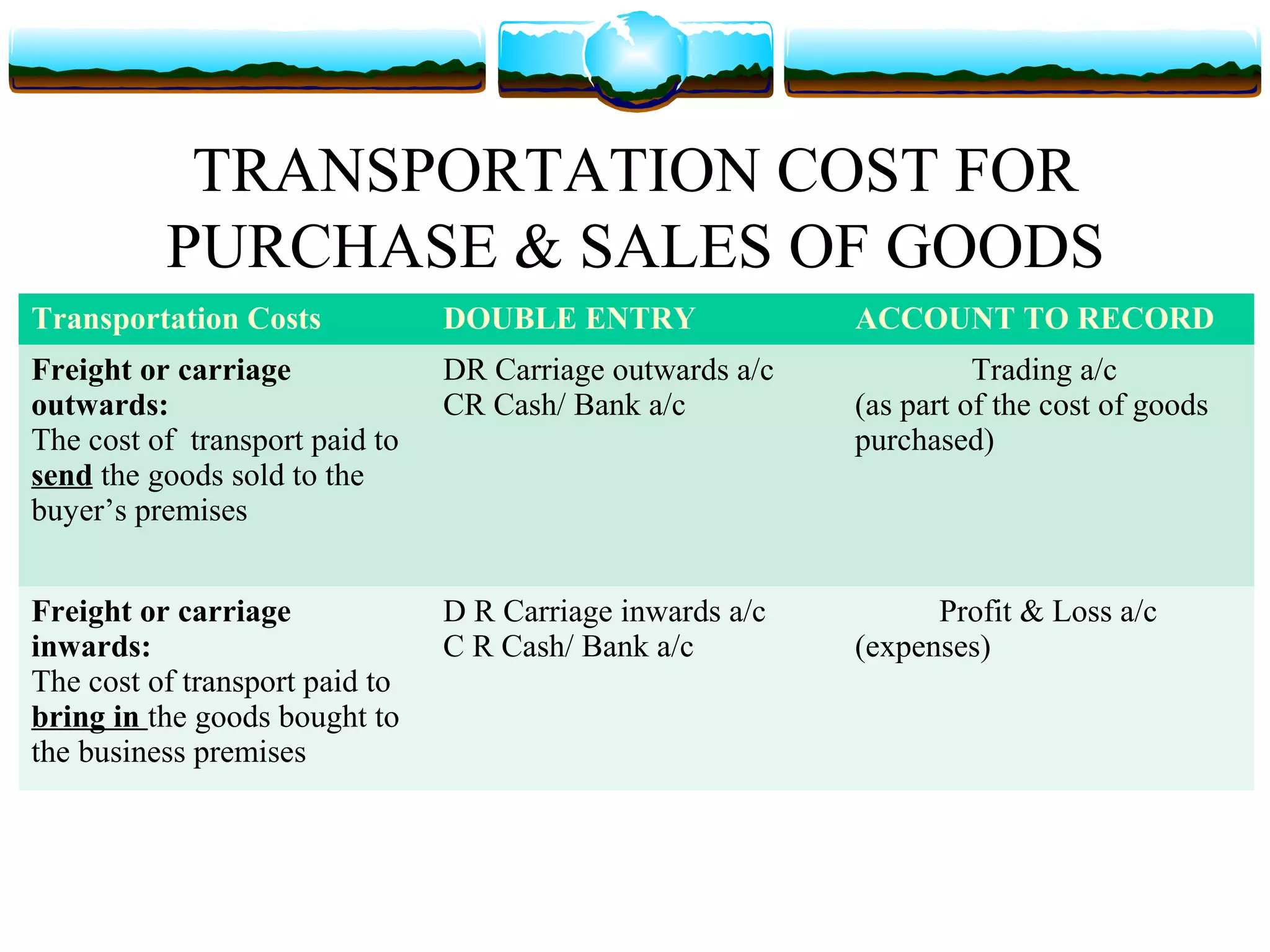 TRANSPORTATION COST FOR
          PURCHASE & SALES OF GOODS
Transportation Costs            DOUBLE ENTRY               ACCOUNT TO RECORD
Freight or carriage             DR Carriage outwards a/c             Trading a/c
outwards:                       CR Cash/ Bank a/c          (as part of the cost of goods
The cost of transport paid to                              purchased)
send the goods sold to the
buyer’s premises


Freight or carriage             D R Carriage inwards a/c         Profit & Loss a/c
inwards:                        C R Cash/ Bank a/c         (expenses)
The cost of transport paid to
bring in the goods bought to
the business premises
 