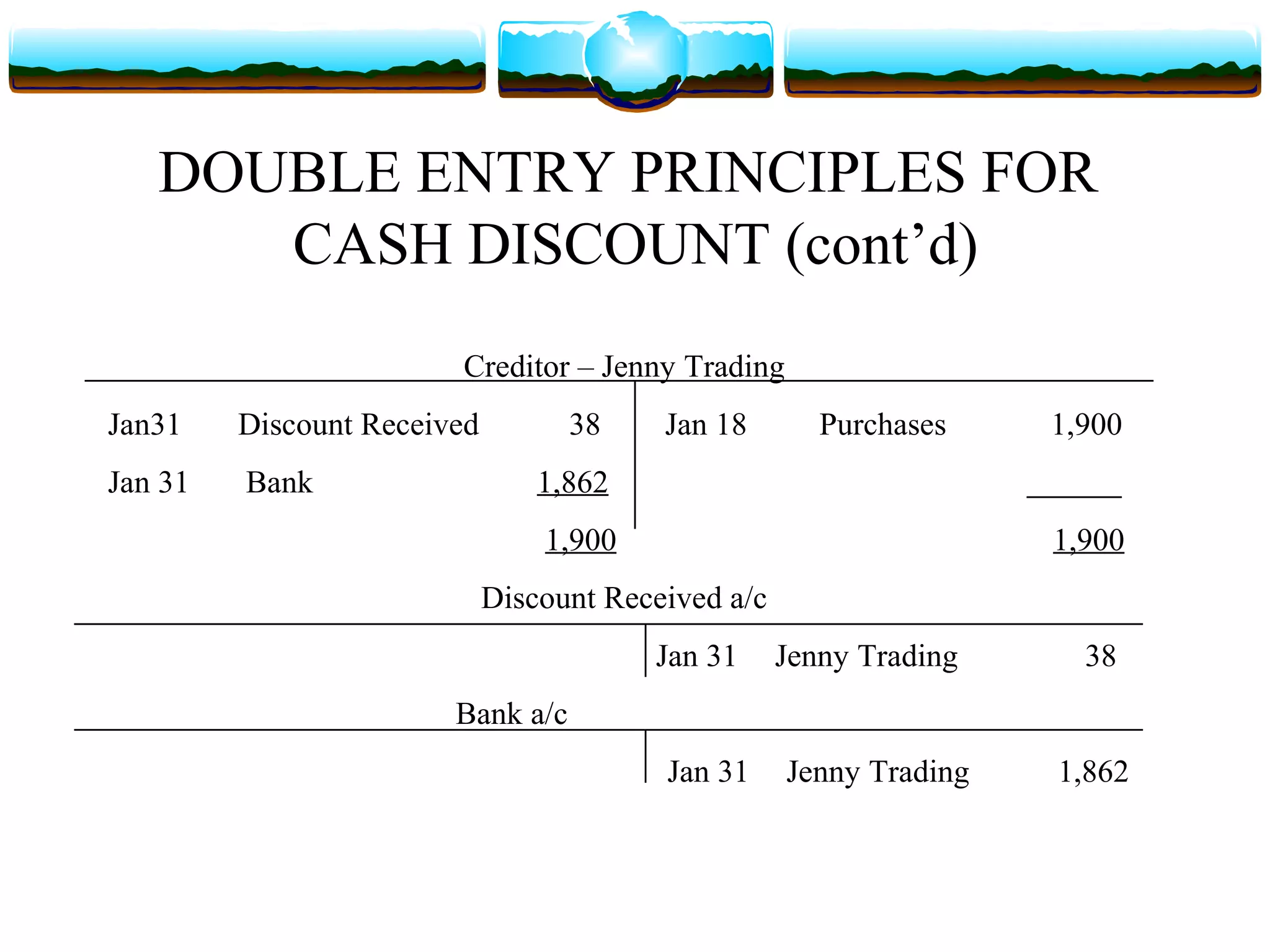 DOUBLE ENTRY PRINCIPLES FOR
      CASH DISCOUNT (cont’d)
                        Creditor – Jenny Trading
Jan31    Discount Received         38     Jan 18        Purchases    1,900
Jan 31   Bank                    1,862
                                 1,900                               1,900
                             Discount Received a/c
                                         Jan 31      Jenny Trading     38
                        Bank a/c
                                          Jan 31     Jenny Trading   1,862
 