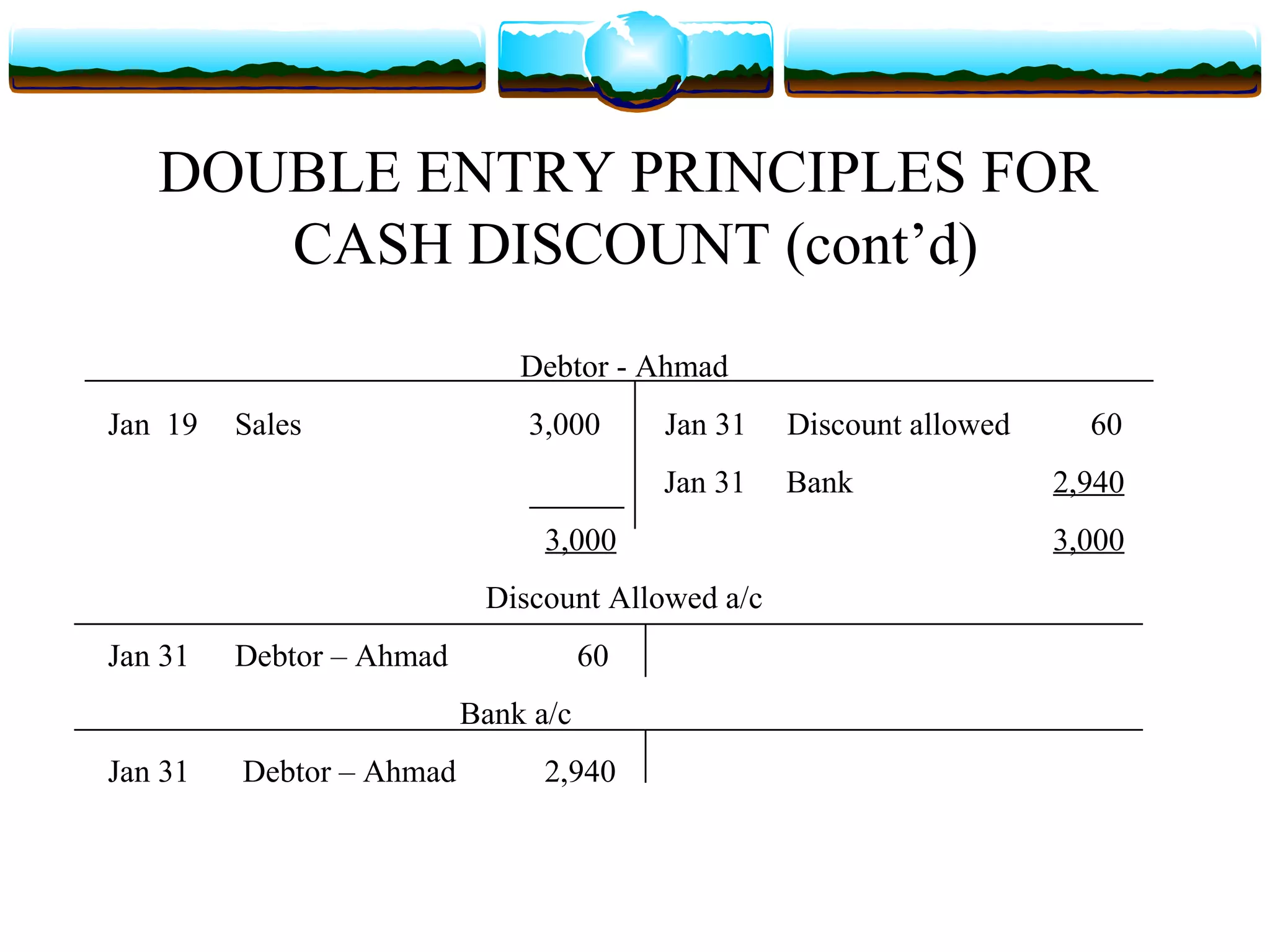 DOUBLE ENTRY PRINCIPLES FOR
      CASH DISCOUNT (cont’d)
                              Debtor - Ahmad
Jan 19   Sales                3,000       Jan 31   Discount allowed     60
                                          Jan 31   Bank               2,940
                                3,000                                 3,000
                           Discount Allowed a/c
Jan 31   Debtor – Ahmad              60
                          Bank a/c
Jan 31   Debtor – Ahmad         2,940
 