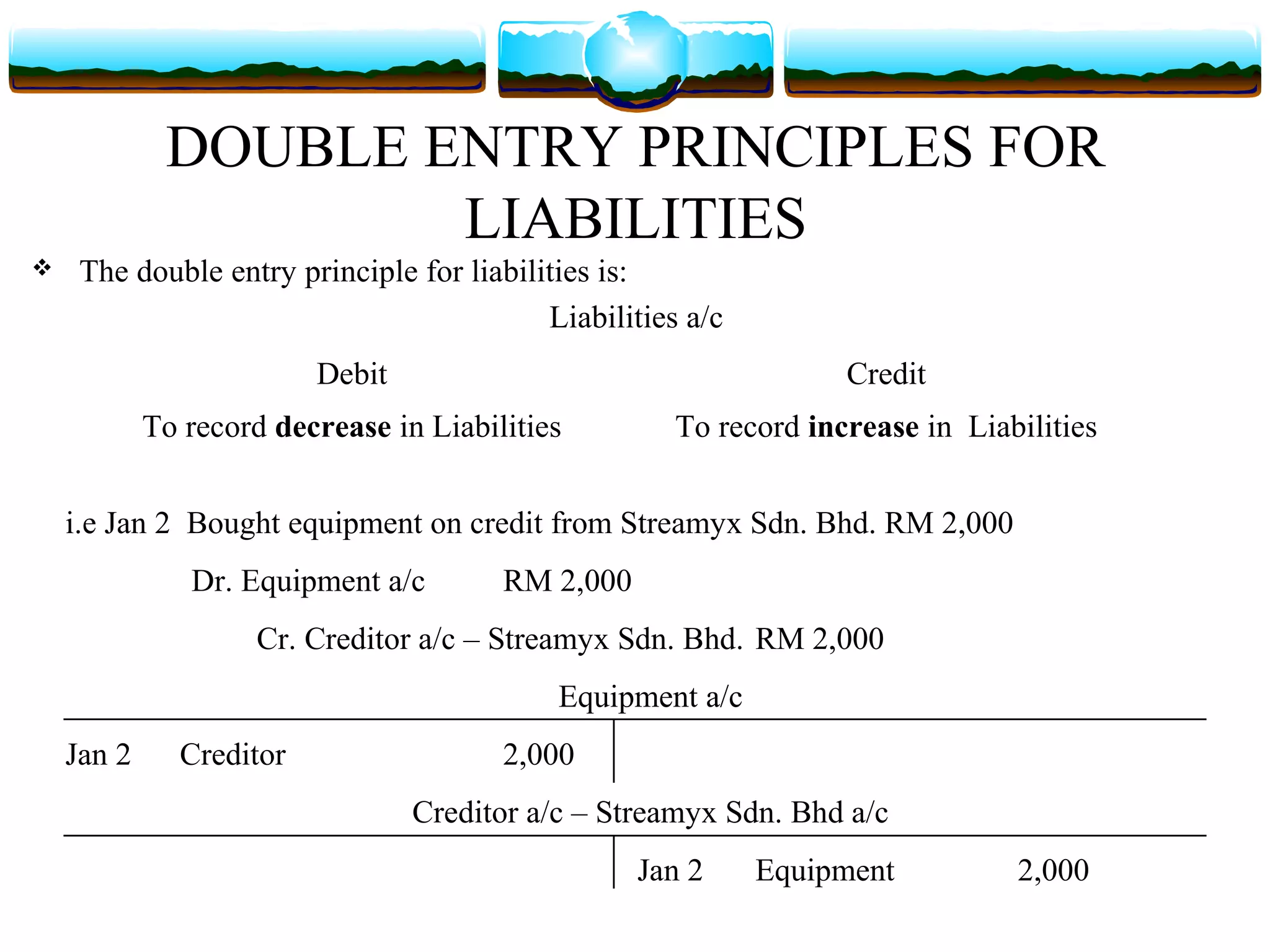 DOUBLE ENTRY PRINCIPLES FOR
                     LIABILITIES
    The double entry principle for liabilities is:
                                           Liabilities a/c
                         Debit                                     Credit
            To record decrease in Liabilities         To record increase in Liabilities


    i.e Jan 2 Bought equipment on credit from Streamyx Sdn. Bhd. RM 2,000
               Dr. Equipment a/c        RM 2,000
                     Cr. Creditor a/c – Streamyx Sdn. Bhd. RM 2,000
                                            Equipment a/c
    Jan 2     Creditor                  2,000
                                 Creditor a/c – Streamyx Sdn. Bhd a/c
                                                   Jan 2     Equipment          2,000
 